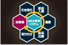 Web 管理システム